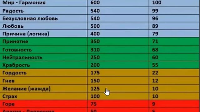 Таблица состояний смотреть онлайн