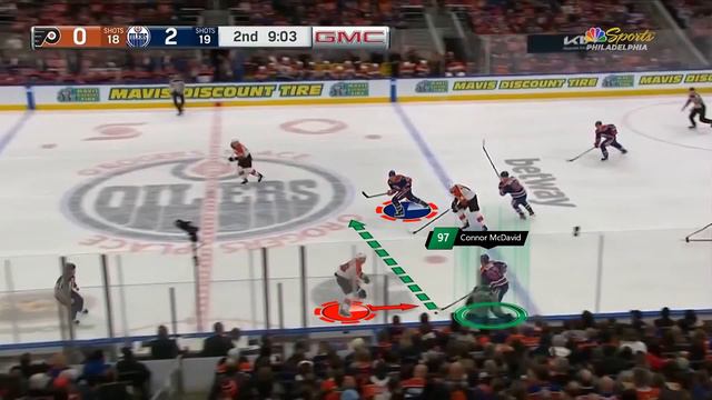 УЧИМСЯ у Коннора Макдэвида / САМЫЙ БЫСТРЫЙ В NHL / Детский хоккей
