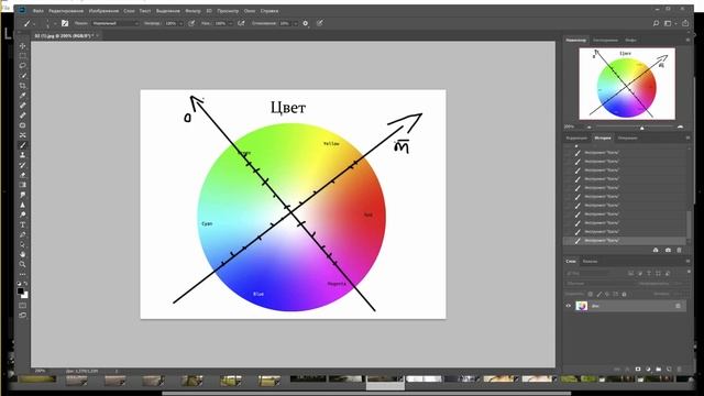 Как настроить баланс белого или всё что нужно знать о ББ начинающему фотографу