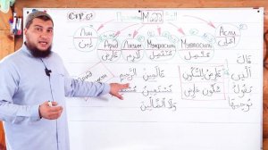 Урок № 22: Мадд «‘Арид ли-ссукун» ( Протяжение перед завершающим сукуном)