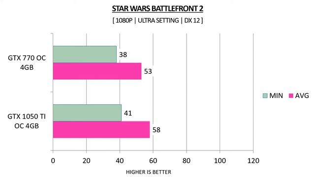 GTX 1050 TI OC 4GB vs GTX 770 OC 4GB - AMD Ryzen 5 2400G - Benchmarks Comparison смотреть онлайн