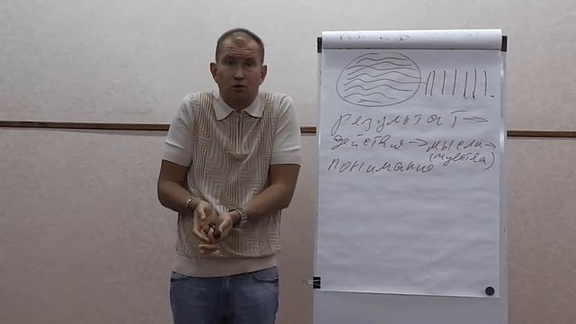 Что нужно делать для развития Успеха, Бизнеса, Жизни؟ смотреть онлайн