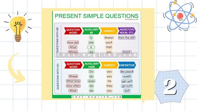 Word order in simple present questions. смотреть онлайн