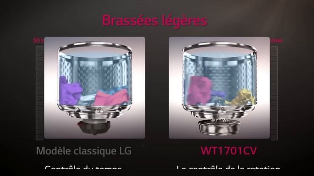 LG Laundry - WT1701CV Video - French смотреть онлайн