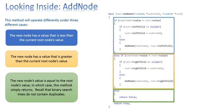 Concord Spark Tutoring - Adding a Node to a Binary Search Tree смотреть онлайн