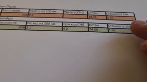 Метан на авто ! Стоит ли ставить ?