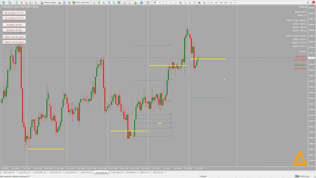 Аналитический прогноз рынка форекс 09 07 2024 Анализ валютных пар eurusd gbpusd brend gold usdjpn смотреть онлайн