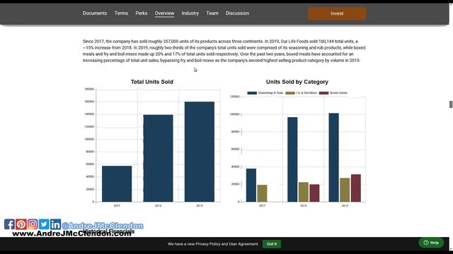 MicroVentures Our Life Foods смотреть онлайн