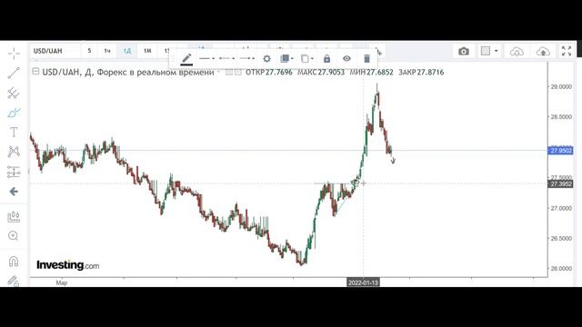 Курс доллара, евро, рубля - валют на сегодня ПриватБанк 11.02.2022 смотреть онлайн