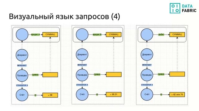 DataFabric VQB - визуальный конструктор запросов к источникам данных смотреть онлайн