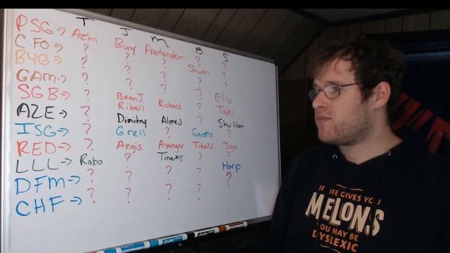Notable Minor Region Teams Offseason Outlook 2022 (PCS, VCS, LLA, CBLOL., LJL, LCO) смотреть онлайн