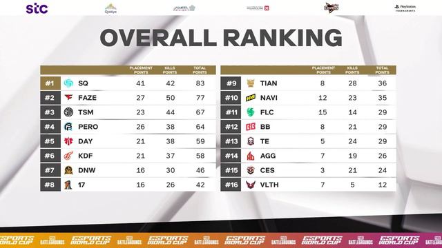 TGLTN Wins The PUBG Esports World Cup in Saudi Arabia! *$700,000*
