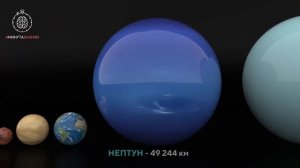 Размеры Планет Нашей солнечной системы