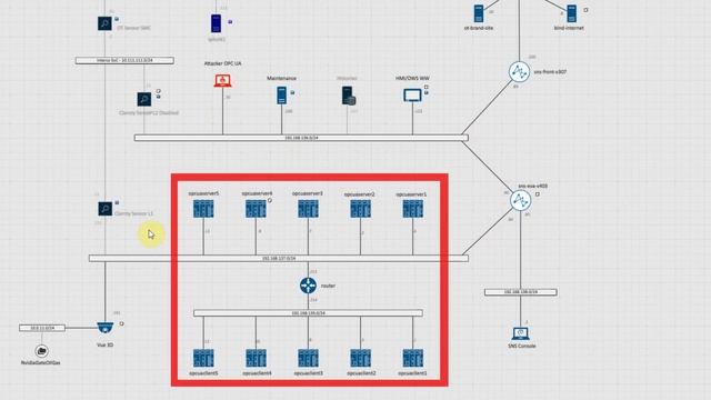 IPS & industrial cybersecurity in demo смотреть онлайн