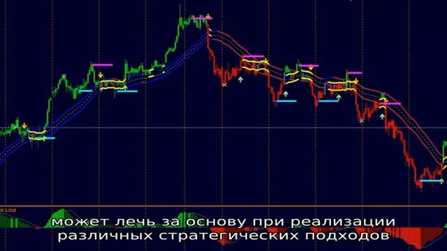 Индикатор Взвешенные скользящие средние смотреть онлайн