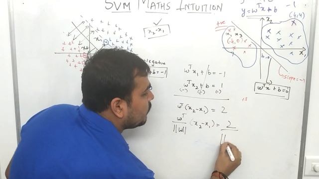 Maths Intuition Behind Support Vector Machine Part 2 | Machine Learning Data Science смотреть онлайн