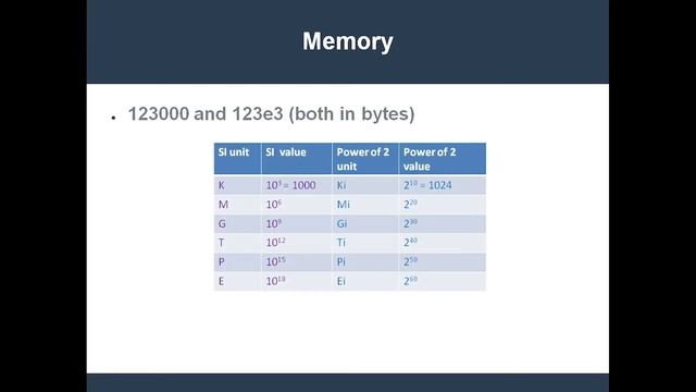 Kubernetes Resource Requests and Limits смотреть онлайн