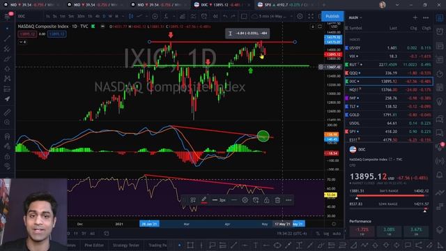 ?? NIO Sells-OFF Intra-day [MORE SELLING??] // NIO Stock Price Update & Prediction for THIS WEEK смотреть онлайн