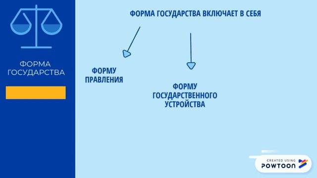 Обществознание. Государство и право. Признаки, функции, форма государства смотреть онлайн