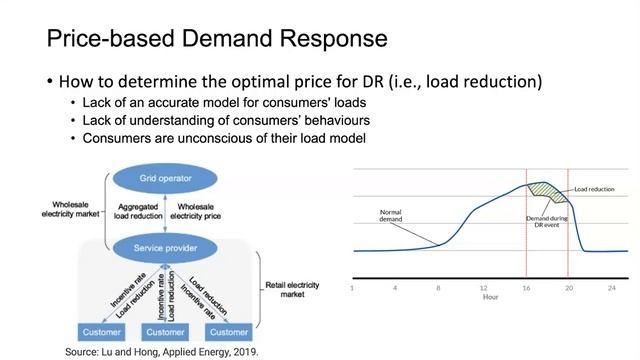 Online Learning and Optimisation for Demand Response in Energy System смотреть онлайн