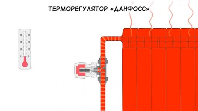 Danfoss терморегулятор для радиаторов отопления. смотреть онлайн