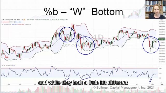How to use Bollinger Band？——Bogu International Investment Forum смотреть онлайн