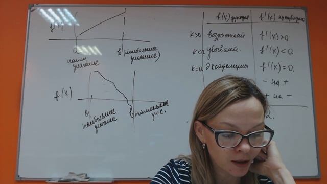 ЕГЭ-3 Производная. Разбор № 7 смотреть онлайн