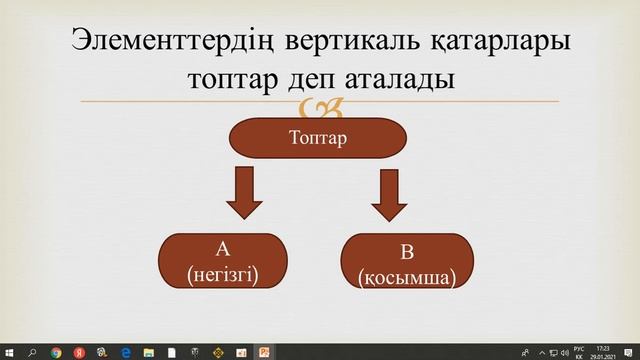 lll-тоқсан, Химия, 7 сынып, Периодтық жүйенің құрылымы смотреть онлайн
