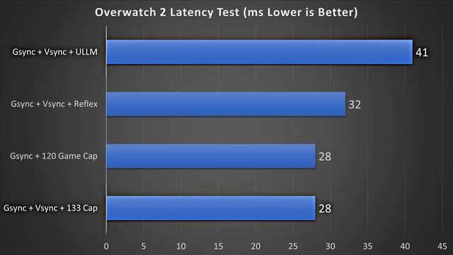 This Setting is Ruining Your PC - Gsync/Freesync & FPS Caps смотреть онлайн
