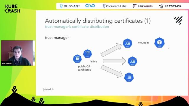 Generating and Distributing Trusted Certificates Using Cert-manager and Trust-manager смотреть онлайн