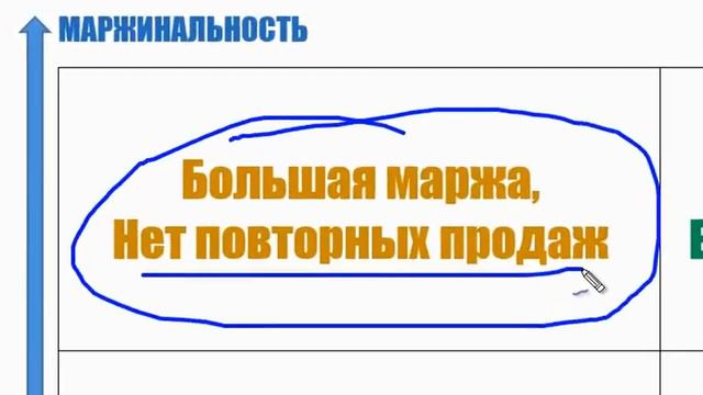 Какой бизнес выбрать для начинающих | Сергей Янчевский [Краткая суть] смотреть онлайн
