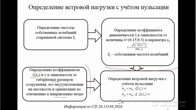 Расчёт на динамические воздействия в Lira Sapr Урок 5 Расчёт башен на воздействие ветра смотреть онлайн