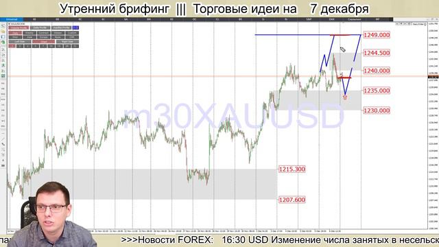 🌅 Утренний брифинг | 7 декабря | 📈Прогноз рынка FOREX, FORTS, ФР смотреть онлайн
