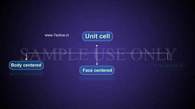 CRYSTAL LATTICE AND UNIT CELL смотреть онлайн