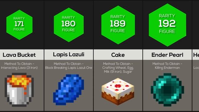 Comparison: Rarest Minecraft Items смотреть онлайн