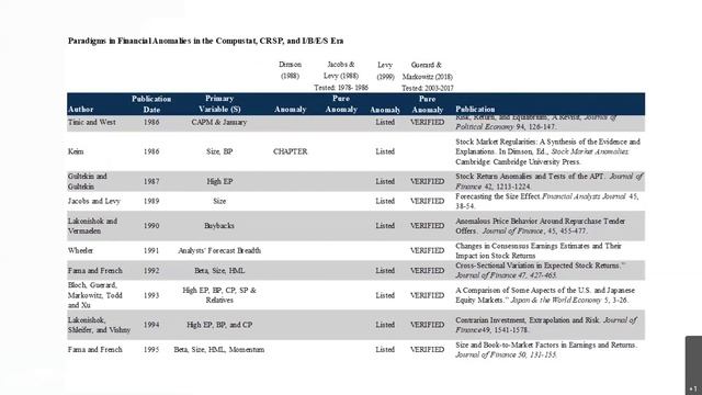 Robust Regression and Portfolio Construction using SAS смотреть онлайн