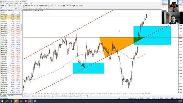 Артем Деев vs Виталий Кухта: торговые идеи по EUR/USD, XAU, BTC, SP500 и Brent | AMarkets смотреть онлайн