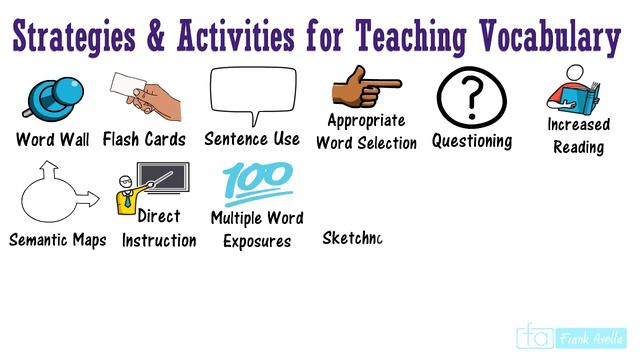 Vocabulary Teaching Strategies смотреть онлайн