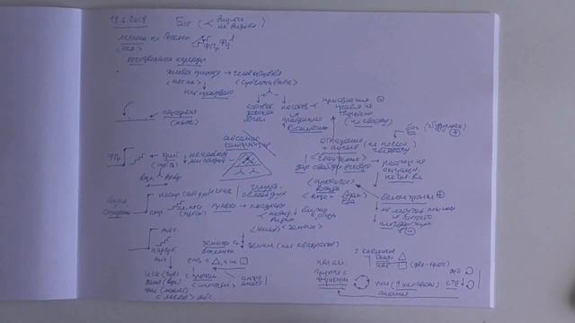 Субъективный произвол раздвоение абсолютного духа Циклы субъективности Введение позиционности 2018 смотреть онлайн