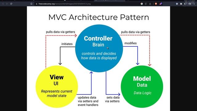Laravel 10 full course for beginner - what is mvc pattern in laravel смотреть онлайн
