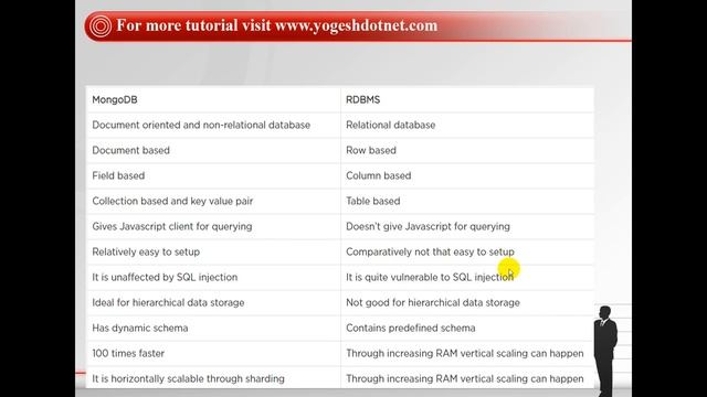 mongodb introduction | mongodb setup windows | Lecture 1 | Hindi смотреть онлайн