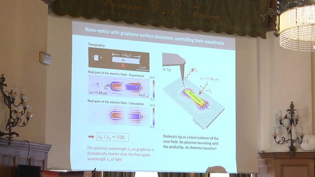 Pablo Alonso González - Plasmon and Phonon Polariton mapping in 2D Materials смотреть онлайн