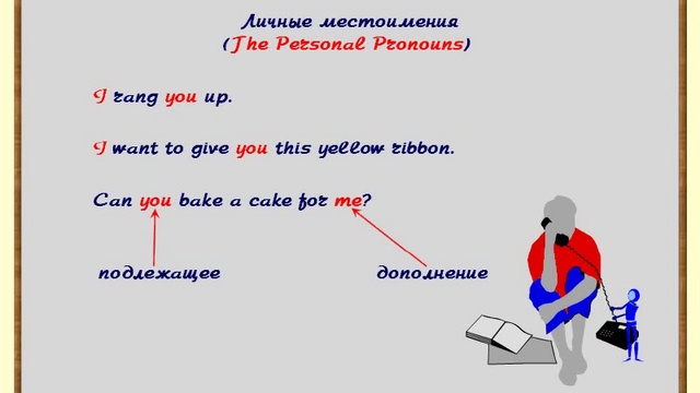 181. Лекции по грамматике. Личные и притяжательные местоимения смотреть онлайн