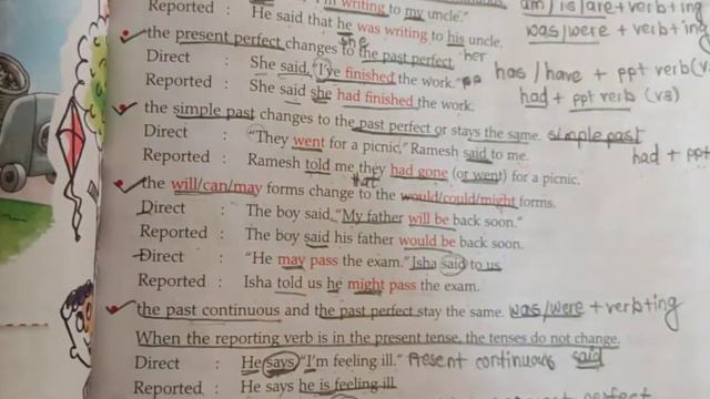 Class-7/English/Grammar Gate/Ch-9/Direct and indirect speech/Part-2 смотреть онлайн