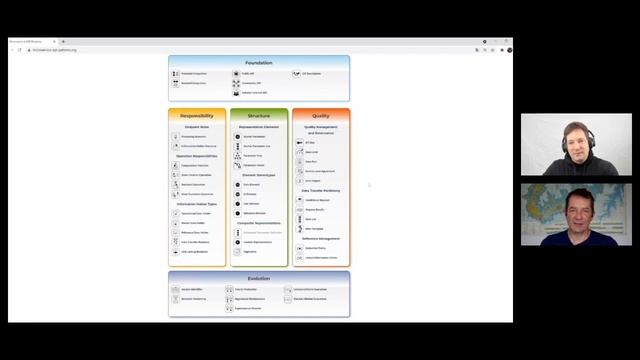 Microservice API Patterns: A Language for API Design смотреть онлайн