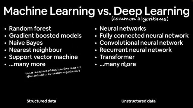 PyTorch for Deep Learning & Machine Learning – part 1 смотреть онлайн