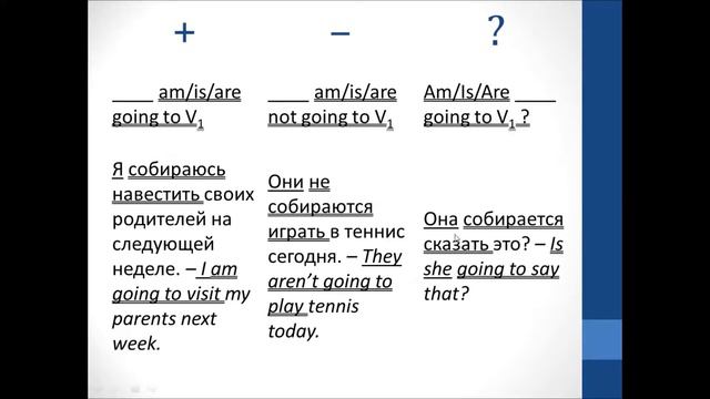 Конструкция to be going to смотреть онлайн