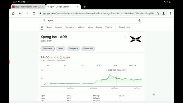 XPENG STOCK ANALYSIS + PREDICTIONS! - COULD XPEV STOCK HIT NEW HIGHS VERY SOON!? + SHOULD YOU BUY смотреть онлайн