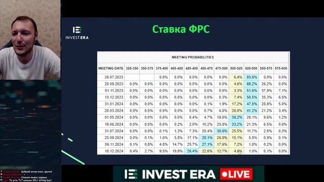 Доллар по 100 рублей? ФРС обвалит S&P500? смотреть онлайн