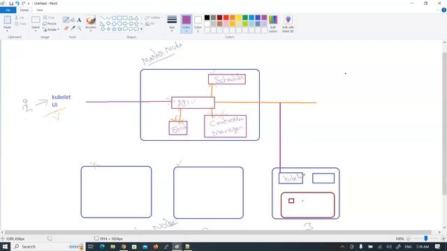 Kubernetes 2nd Day class | Microservices vs Monolithic apps | Kubernetes Architecture +91 996623119 смотреть онлайн